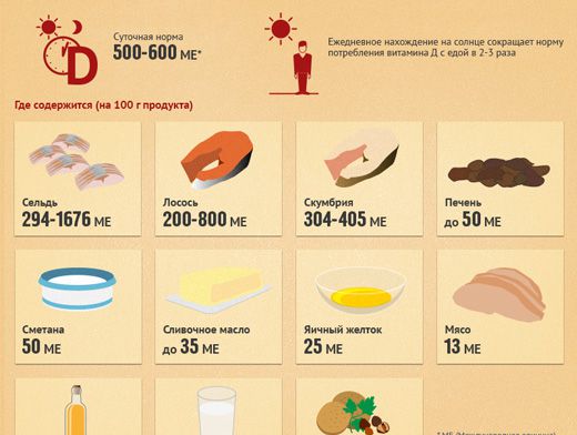 Витамин d где содержится больше всего