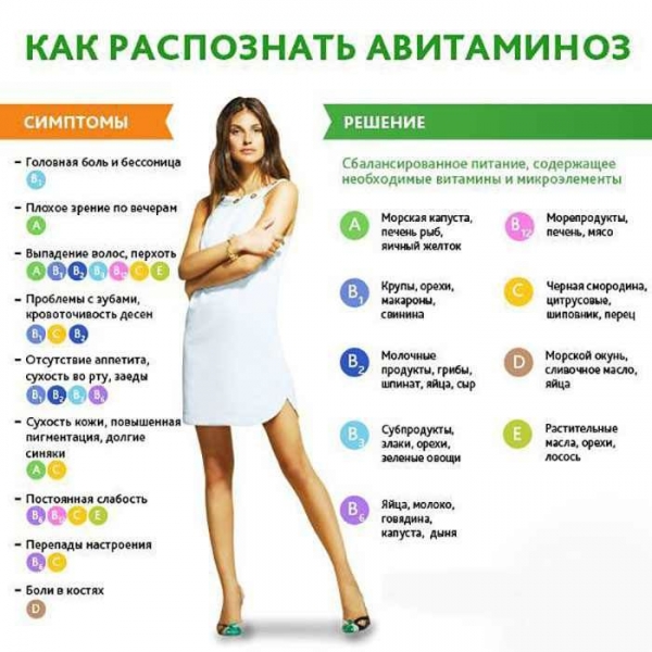 Витамин д недостаток симптомы