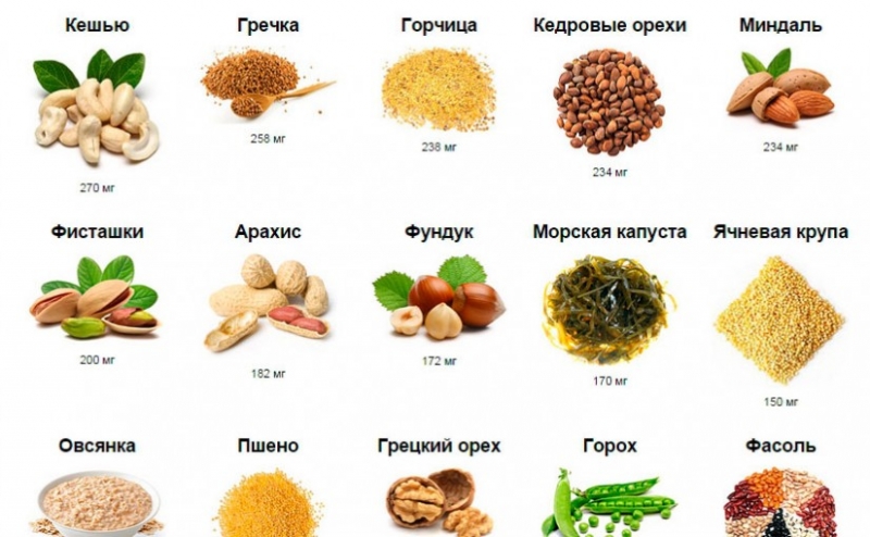 Витамин д в продуктах питания