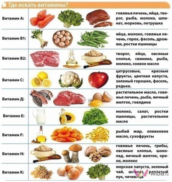 Витамин д в продуктах питания