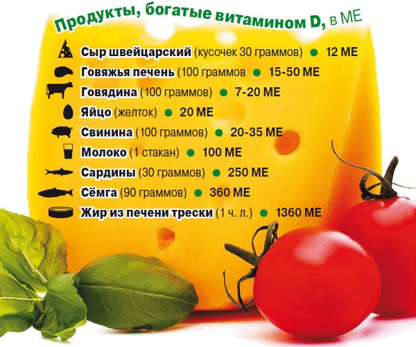 Витамин д3 для чего он нужен мужчинам