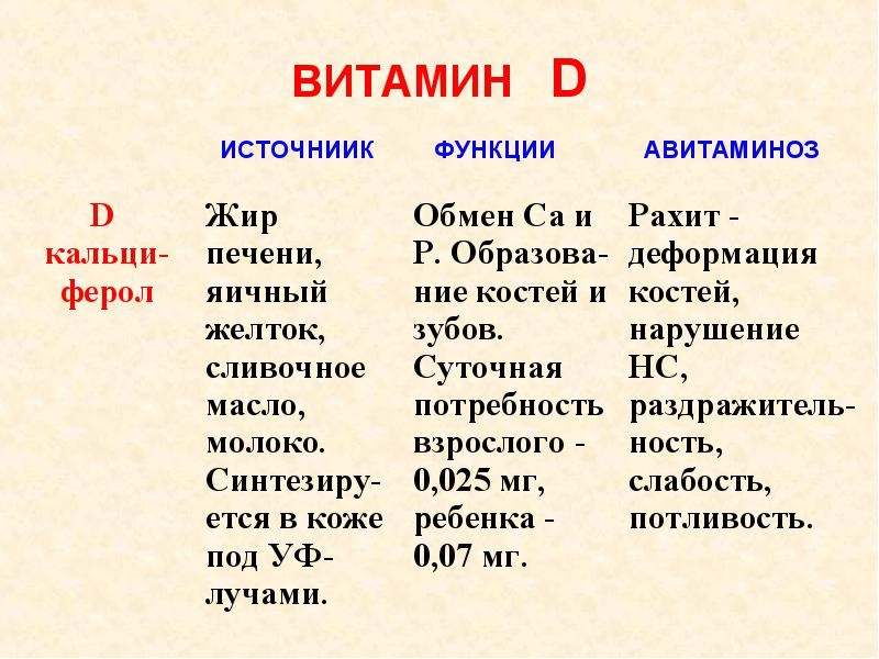 Витамин д3 в каких продуктах содержится таблица