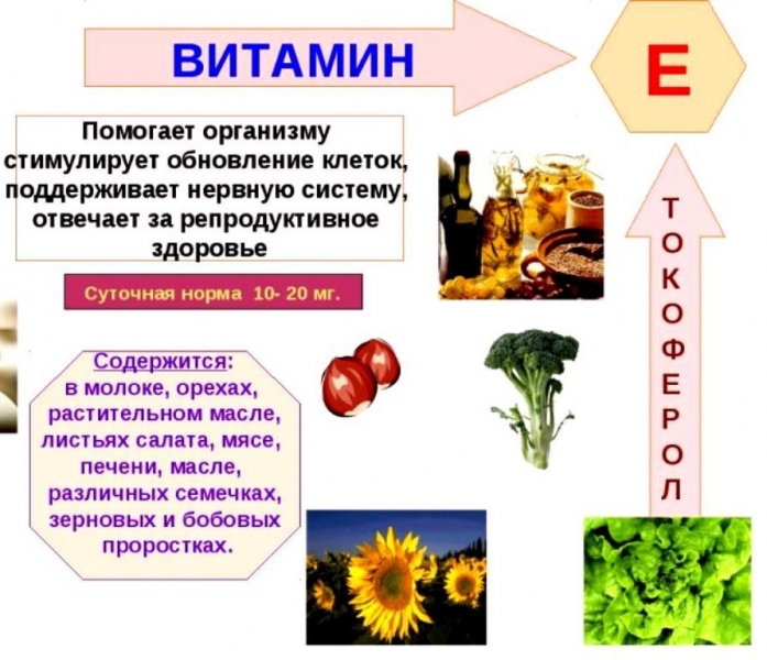 Витамин е польза для женщин