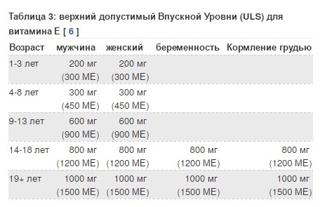 Витамин е суточная норма