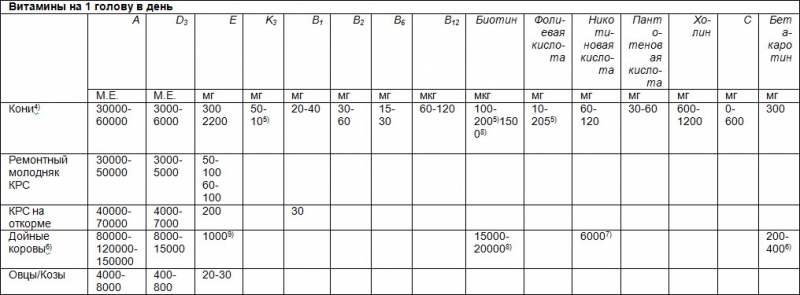 Витамин е суточная норма