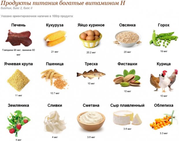 Витамин h где содержится