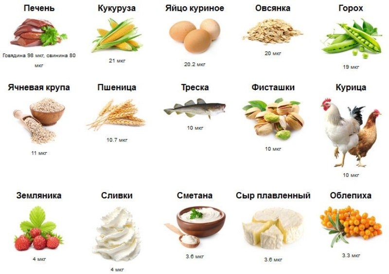 Витамин h где содержится