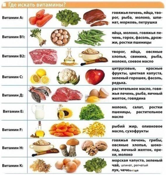 Витамин н для чего нужен организму