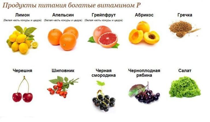 Витамин р что это такое