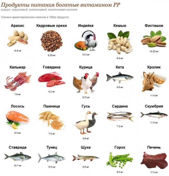 Витамин р в каких продуктах содержится