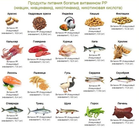 Витамин рр для чего нужен организму