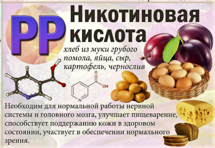 Витамин рр для чего нужен организму