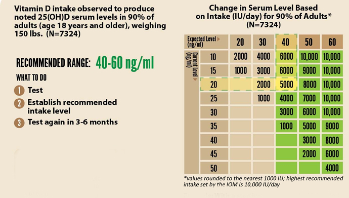 Витамин с детям дозировка