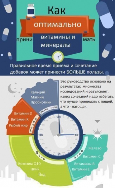 Витамин с как принимать