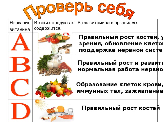 Витамин с роль в организме