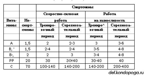 Витамин с роль в организме