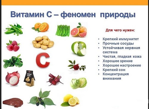 Витамин с роль в организме
