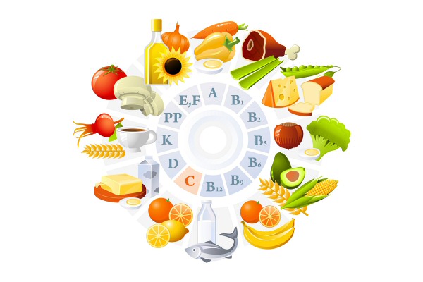 Витамин с в продуктах питания