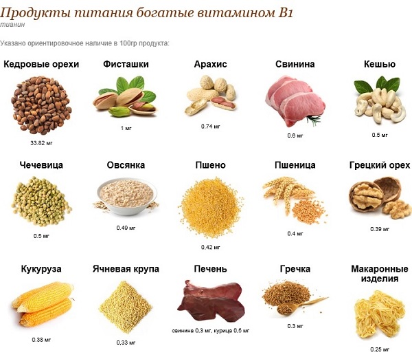 Витамин в1 в каких продуктах содержится