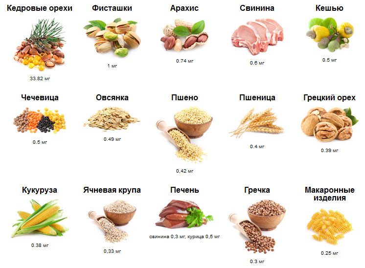 Витамин в1 в каких продуктах содержится