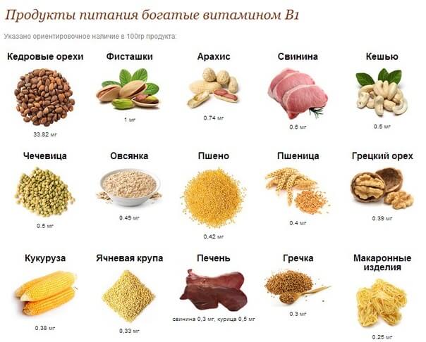 Витамин в1 в каких продуктах содержится таблица