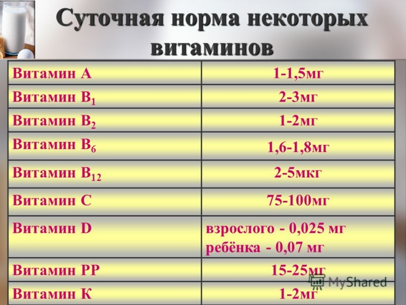 Витамин в12 суточная норма
