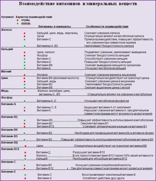Витамин в12 суточная норма