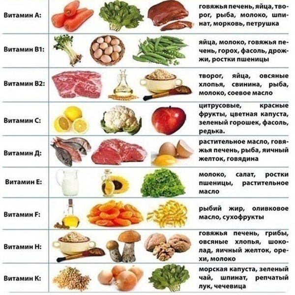Витамин в2 содержится в продуктах