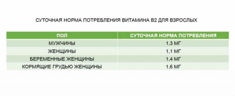 Витамин в2 суточная норма