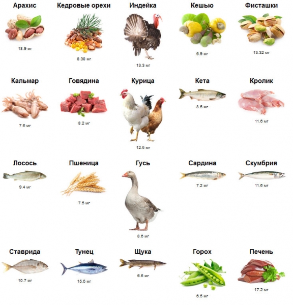 Витамин в2 в продуктах питания таблица