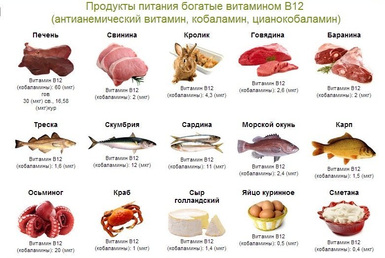 Витамин в2 в продуктах питания таблица