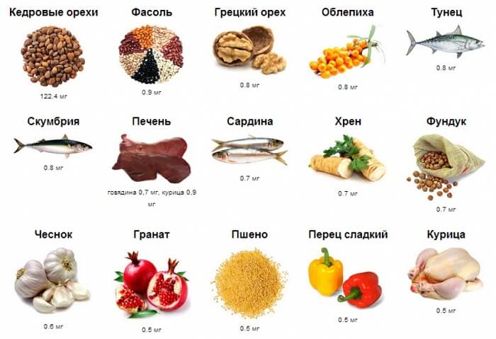 Витамин в6 в каких продуктах