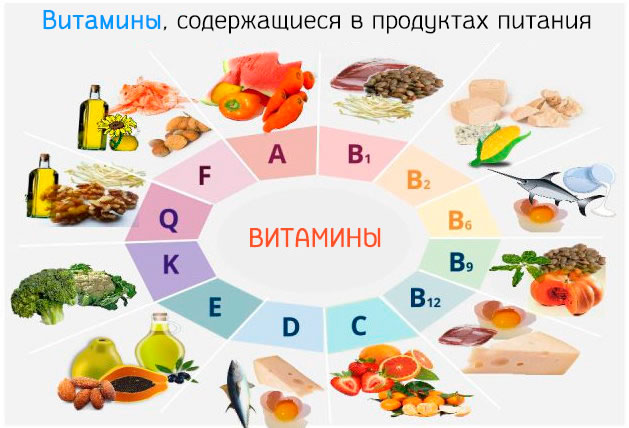 Витамин в6 в продуктах питания таблица