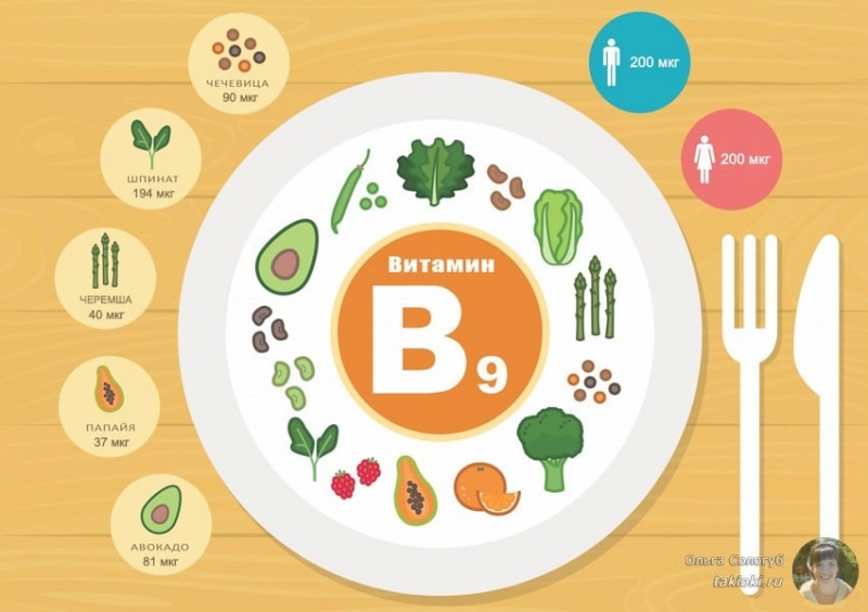 Витамин в9 инструкция по применению