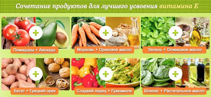 Витамины а е в продуктах