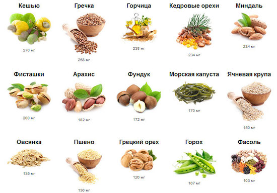 Витамины для мышечной массы