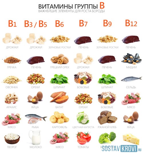 Витамины для сосудов головного мозга и сердца