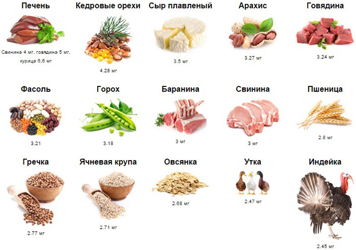 Витамины для улучшения потенции