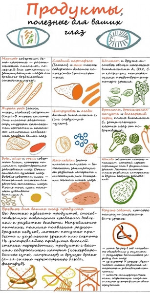 Витамины для улучшения зрения