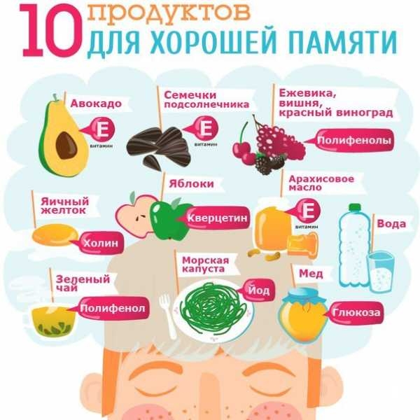 Витамины для ума и памяти