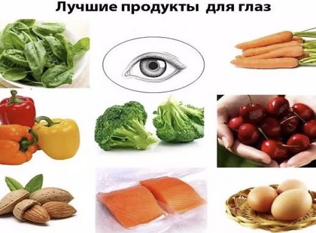 Витамины для восстановления зрения