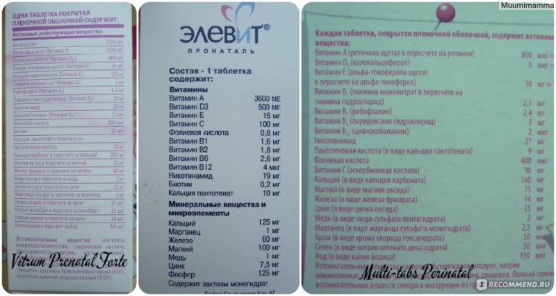 Витамины элевит пронаталь состав