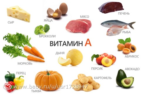 Витамины группы в в продуктах питания