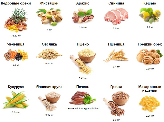 Витамины группы в в продуктах питания