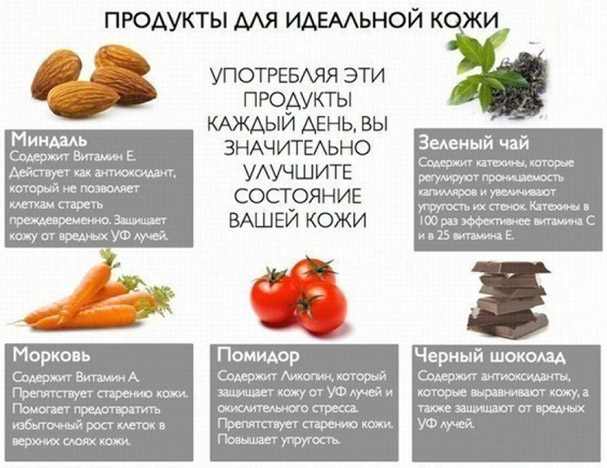 Витамины полезные для кожи
