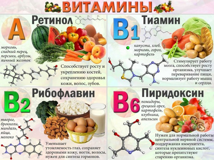 Витамины полезные для кожи