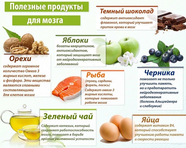 Витамины улучшающие память и работу мозга