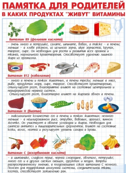 Витамины в хлебе и крупах