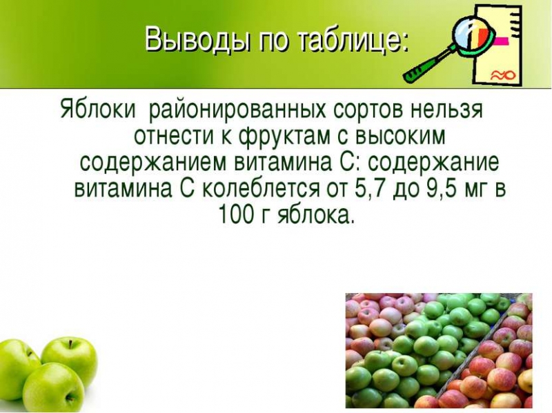 Витамины в яблоках таблица