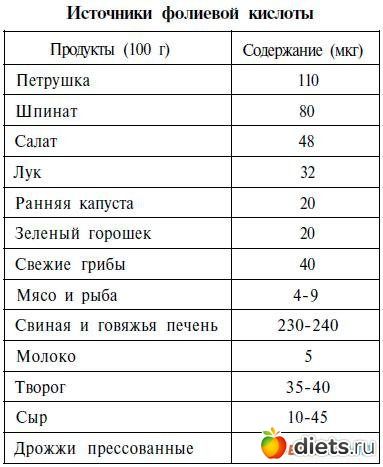 Витамины в луке репчатом